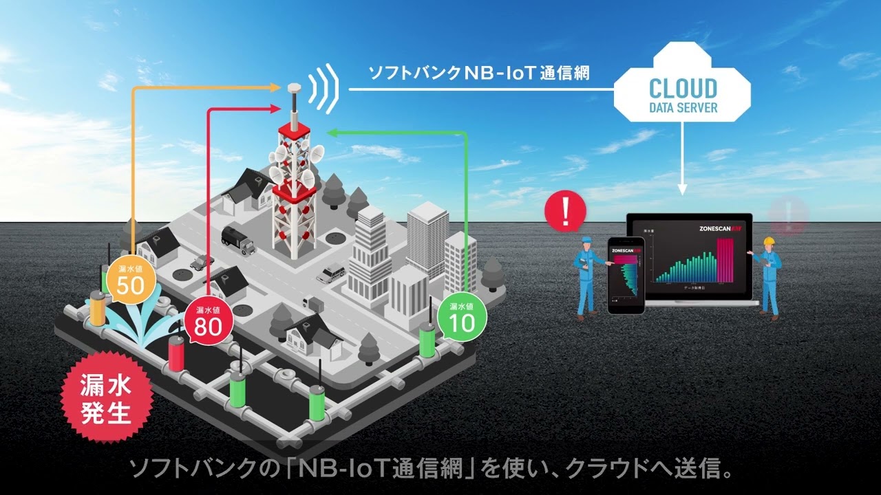 ゾーンスキャンAI　ご紹介動画
