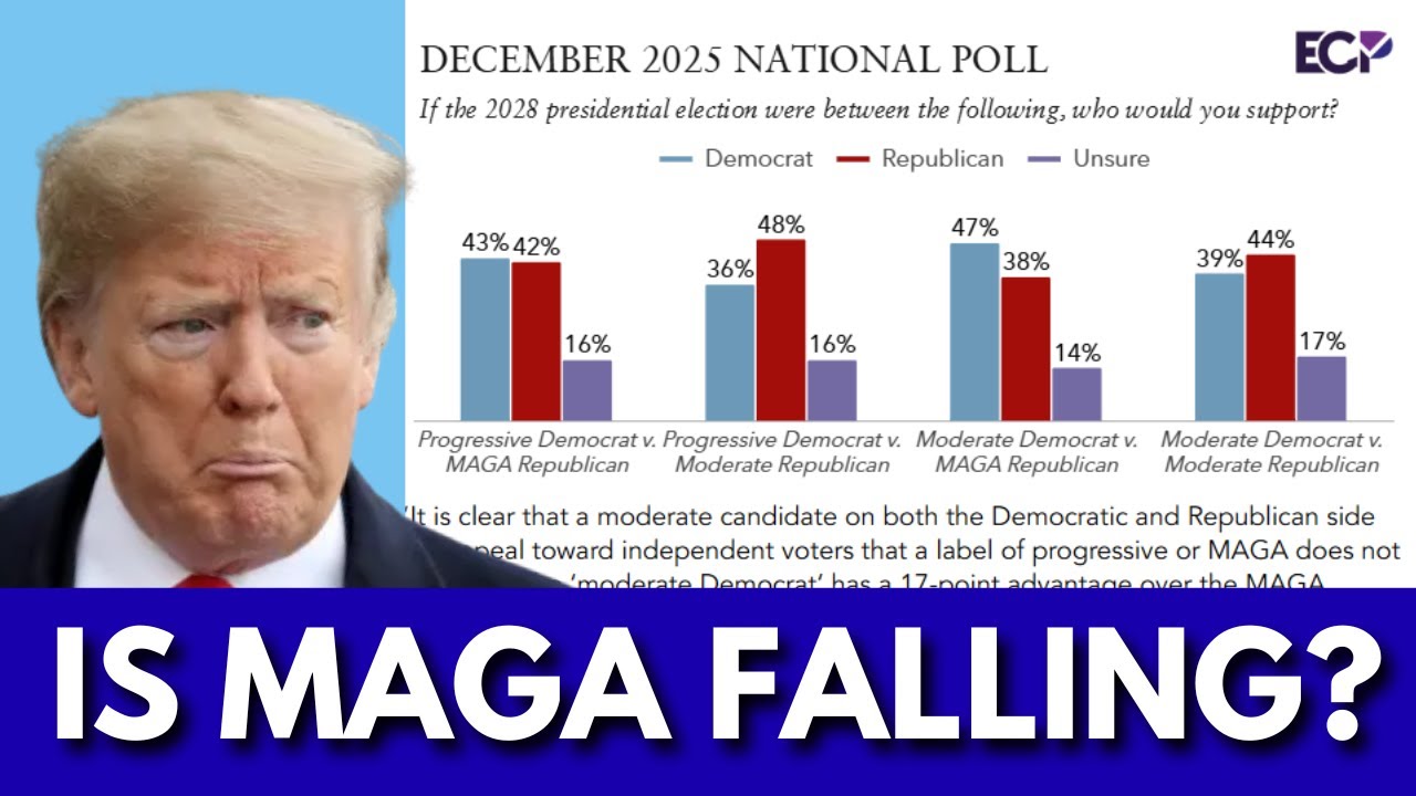 MAGA LEAST POPULAR with voters! Who can win in 2028?