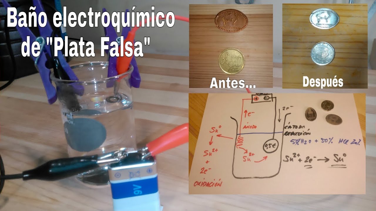BAÑO ELECTROQUÍMICO DE PLATA FALSA. REACCIÓN ELECTROQUÍMICA EXPLICADA!!