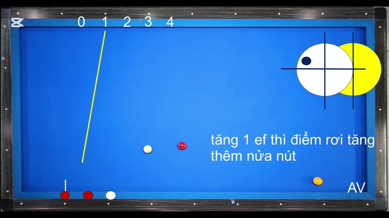 3 băng con cơ bản ( bảng đính chính )