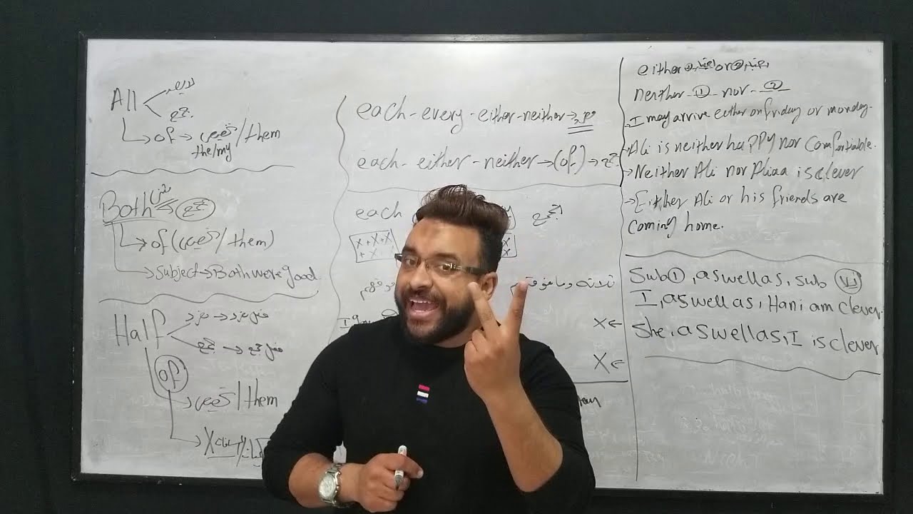 الوحده الخامسه الصف الثالث الثانوي - unit 5 third sec