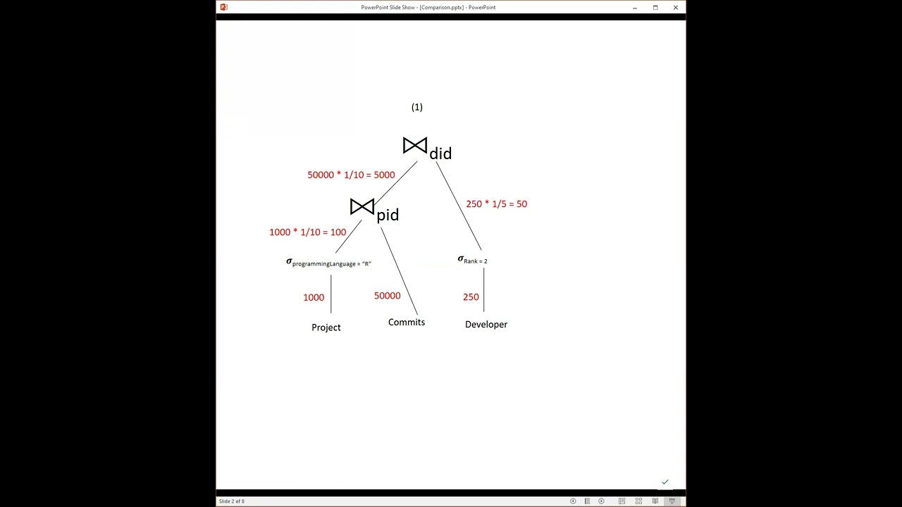 Relational Algebra Query Plan Comparison with Cost Estimation