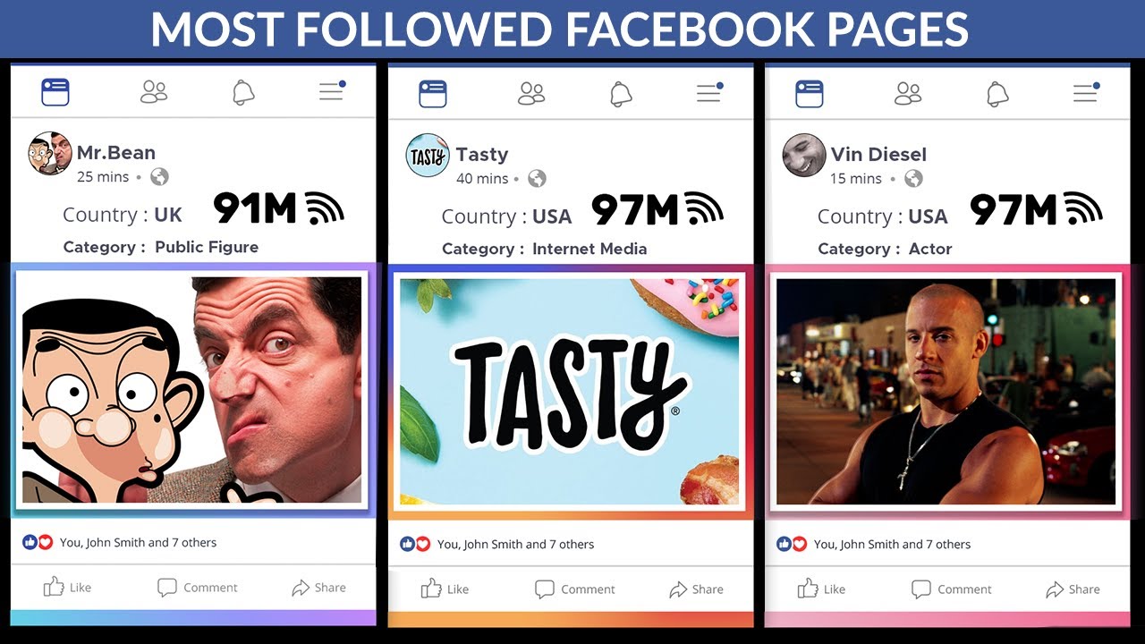 Most Followed Facebook Pages Comparison
