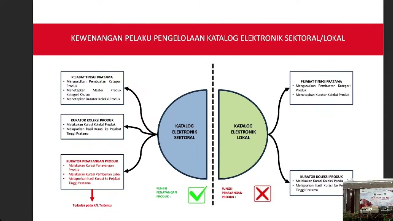 BIMBINGAN TEKNIS E-KATALOG V6.0