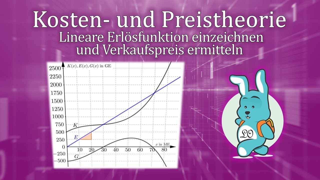 Lineare Erl&ouml;sfunktion einzeichnen und Verkaufspreis ermitteln