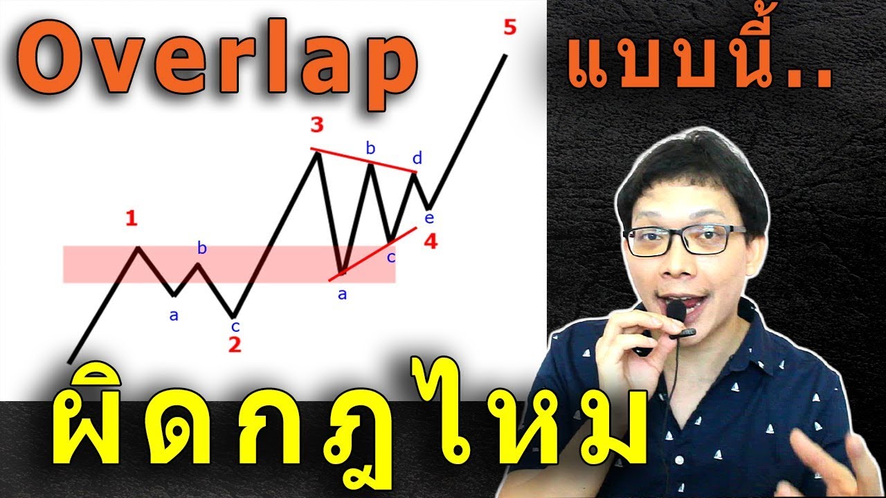 Ep.20 คลื่นย่อย w.4 Overlap w.1 ผิดกฎหรือไม่ | ถาม-ตอบ ปัญหาคาใจ Elliott Wave