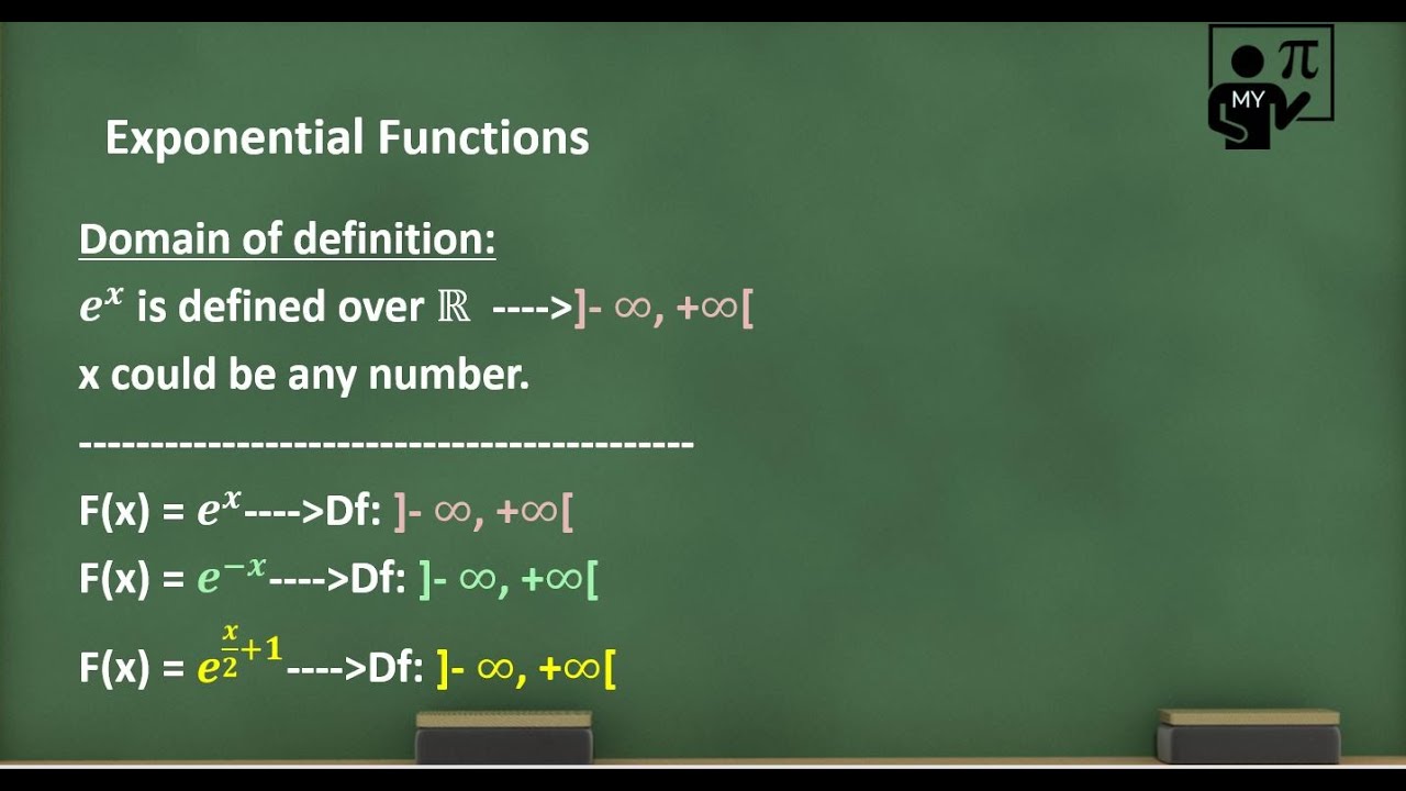 Exponential Functions _part 1
