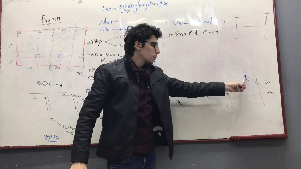 Solving flat slab with "frame analysis method"