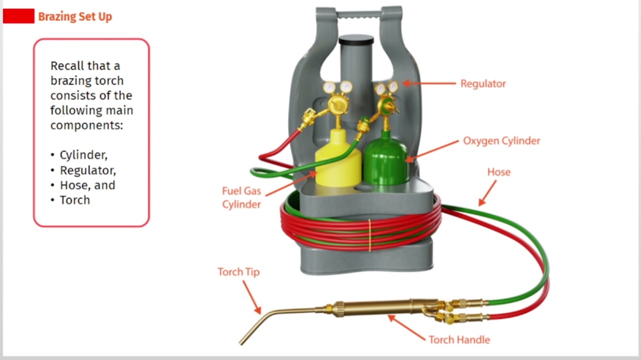 All About Brazing Set Up | Brazing and Soldering Course | SkillCat
