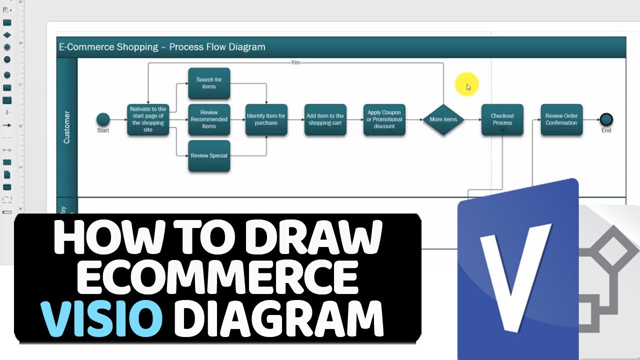 How to Draw ECommerce Process Diagram in Visio