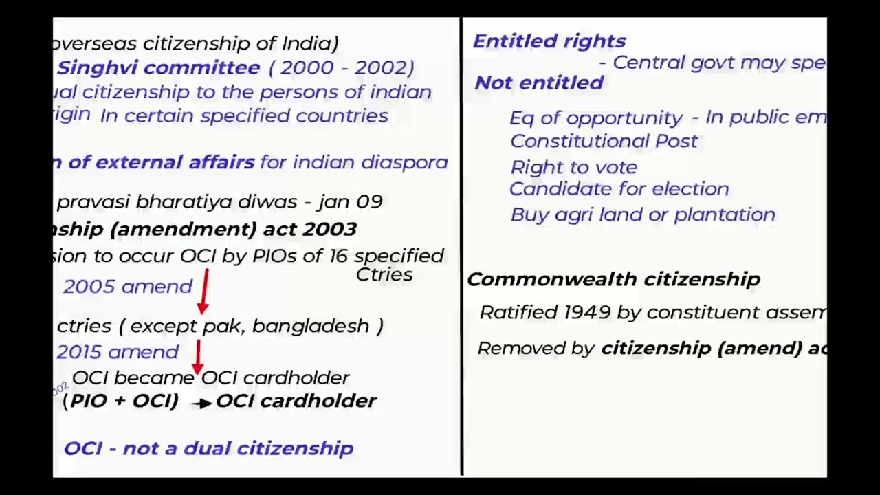 Indian polity - Citizenship class 8# upsc # Tnpsc gp 1