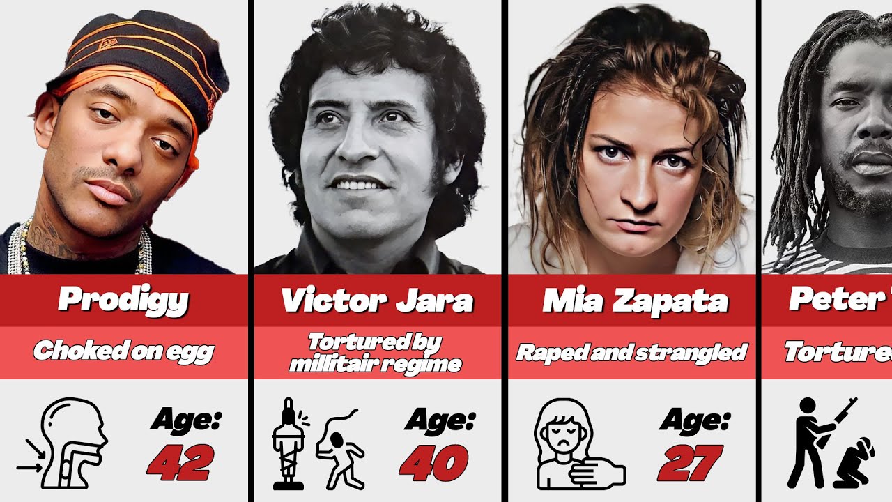 😱 Musicians Who Met The Most Tragic Deaths