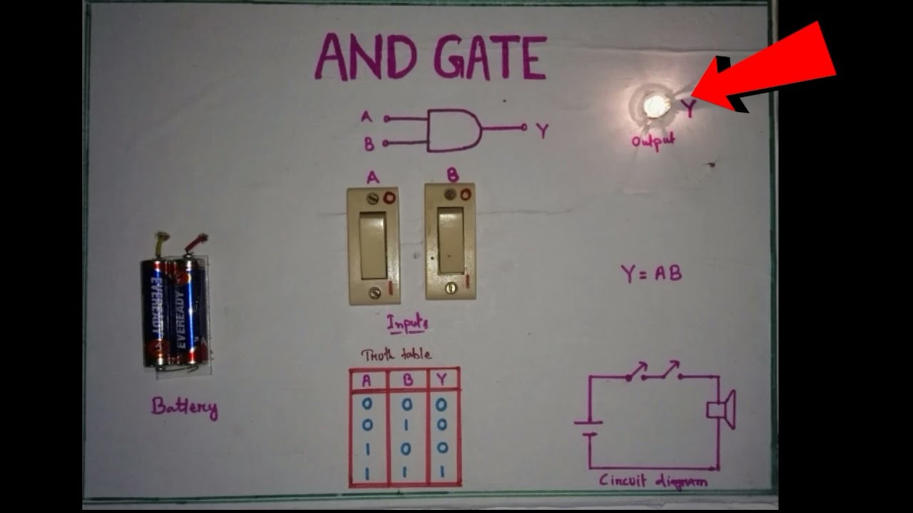AND GATE PROJECT | innovative ideas
