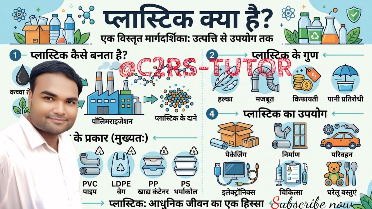प्लास्टिक क्या है?@C2RS-TUTOR 