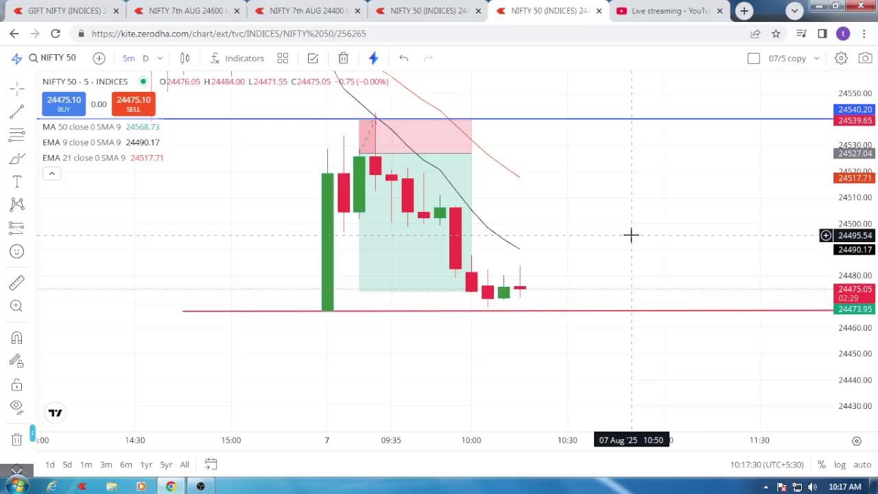 NIFTY   NEXT  MOVE 07/08/2025