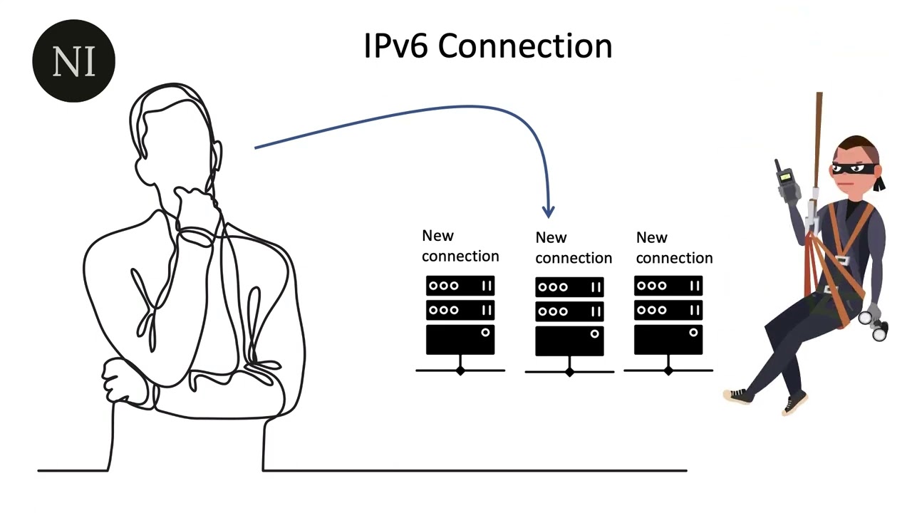 IPv6 and IPv6 Fragmentation