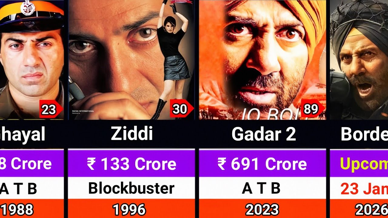 Sunny Deol Hits and Flops Movies List 1983-2026 | Sunny Deol All Movies List