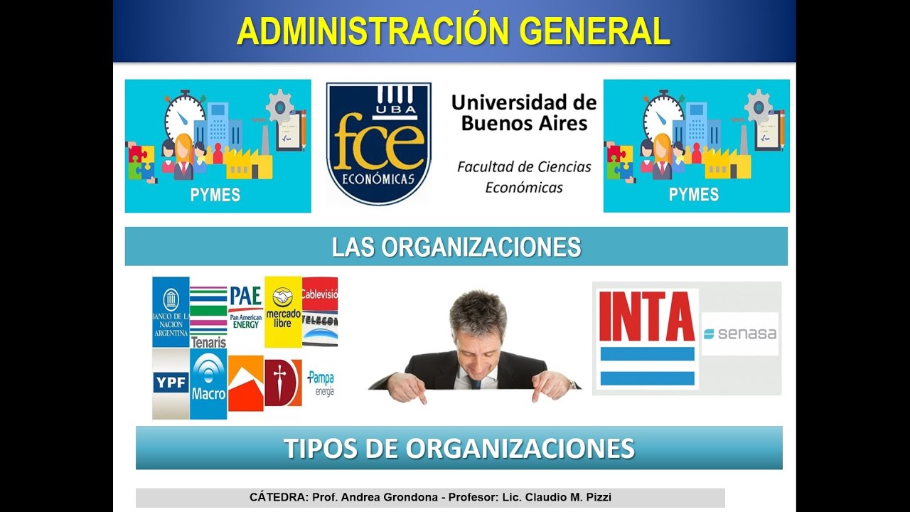 Las organizaciones. Clasificación