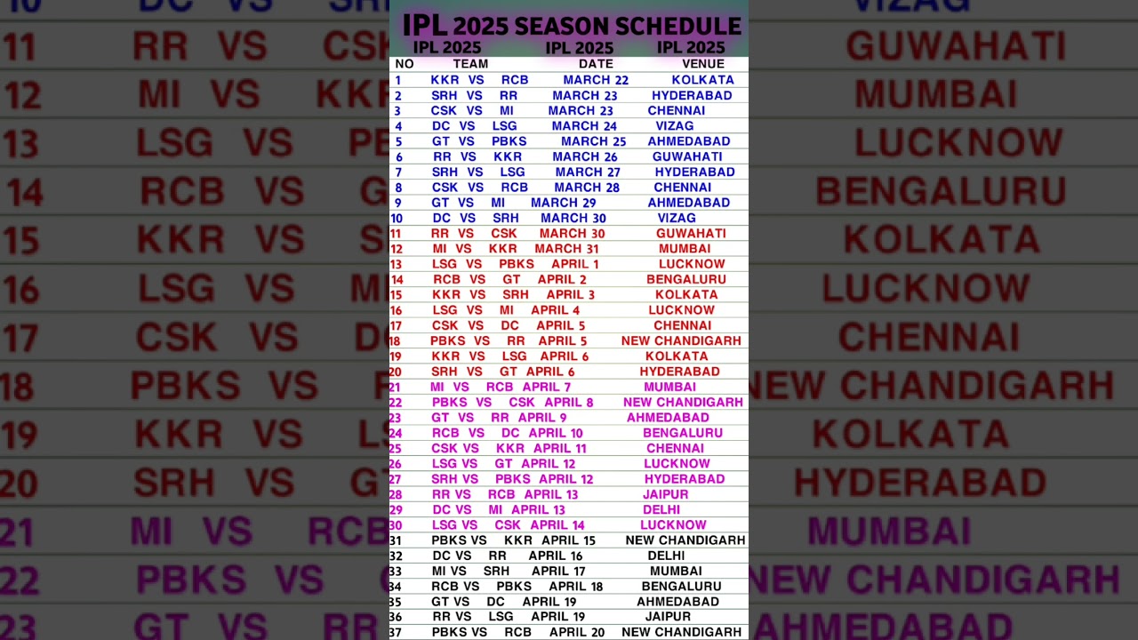 IPL 2025 match Schedule | IPL match schedule 2025 | IPL Schedule 2025 | #ipl#ipl 2025#ipl#iplnews