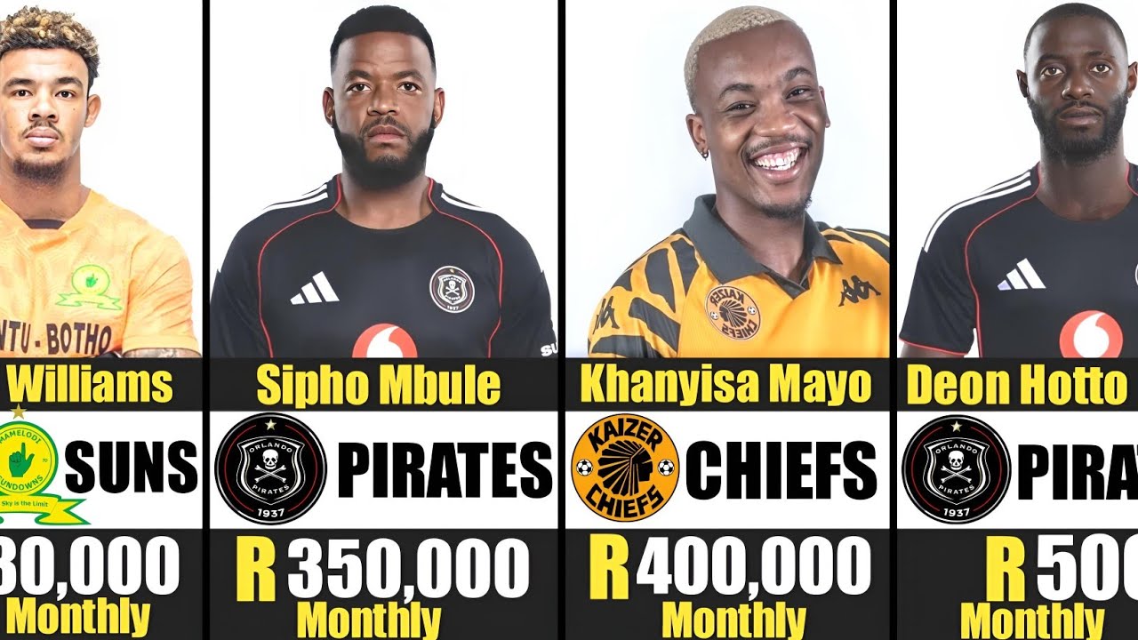 🔥Top 10 Richest / Highest-Paid PSL Players (2026) |Monthly Salary 
