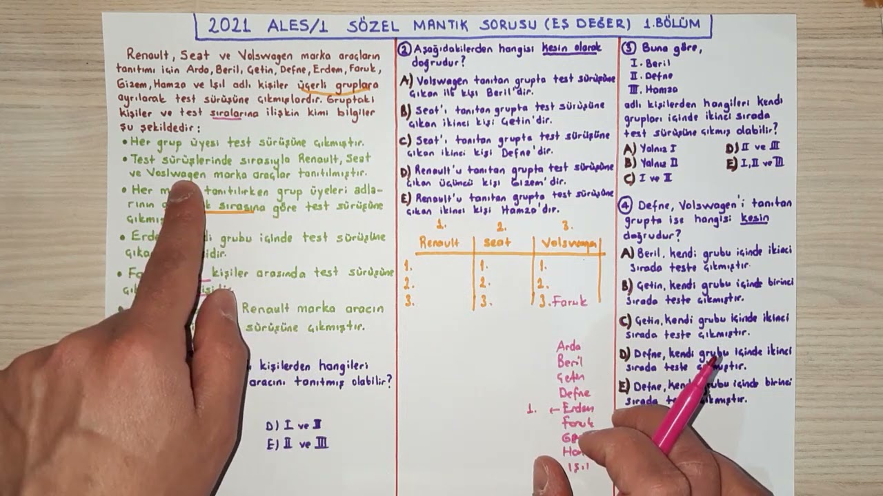 2021 ALES/1 SÖZEL MANTIK SORUSU EŞ DEĞER 1.BÖLÜM