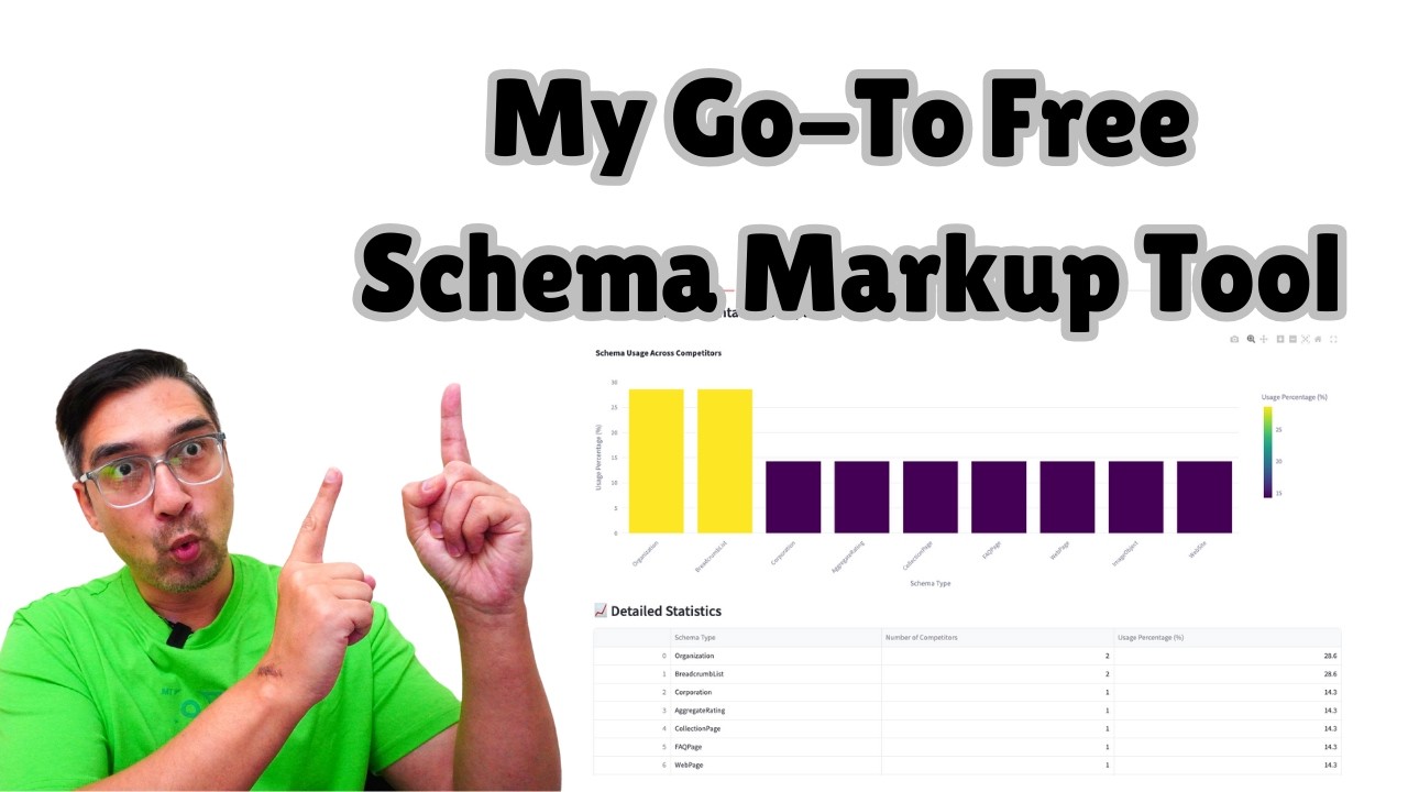 How To Achieve Next Level Rankings Using Schema Markup Optimization With This Free Tool