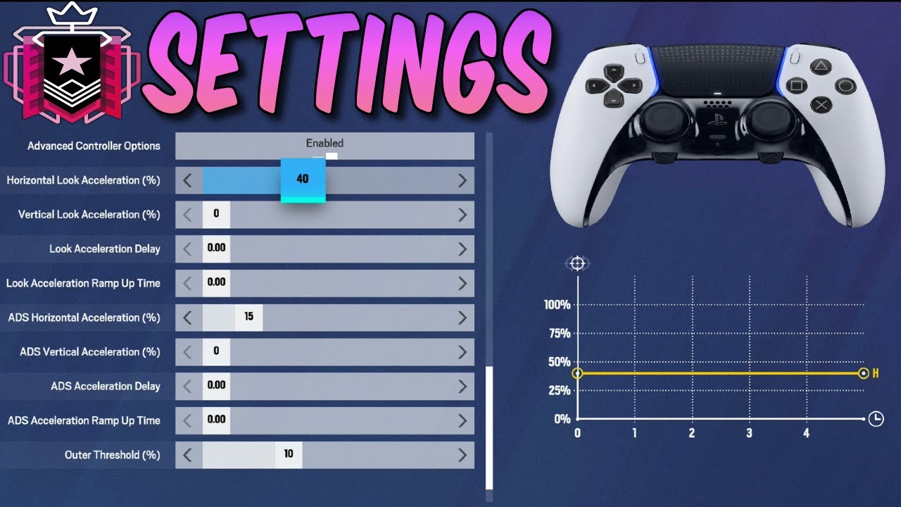 *BEST* SETTINGS/SENSITIVITY TO HIT CHAMPION: Operation Collision Point - Rainbow Six Siege Console