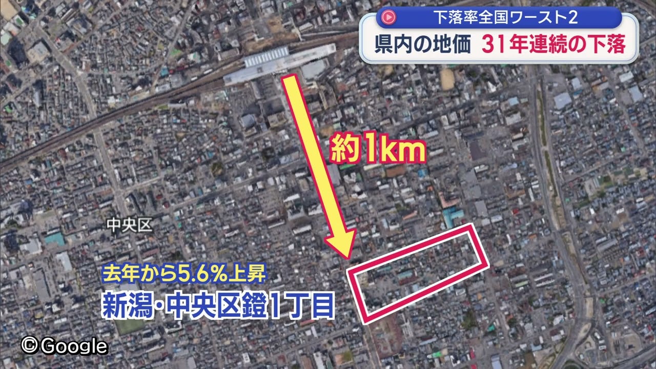 県内の平均地価は31年連続の下落、下落率は全国ワースト2【新潟】スーパーJにいがた3月18日OA