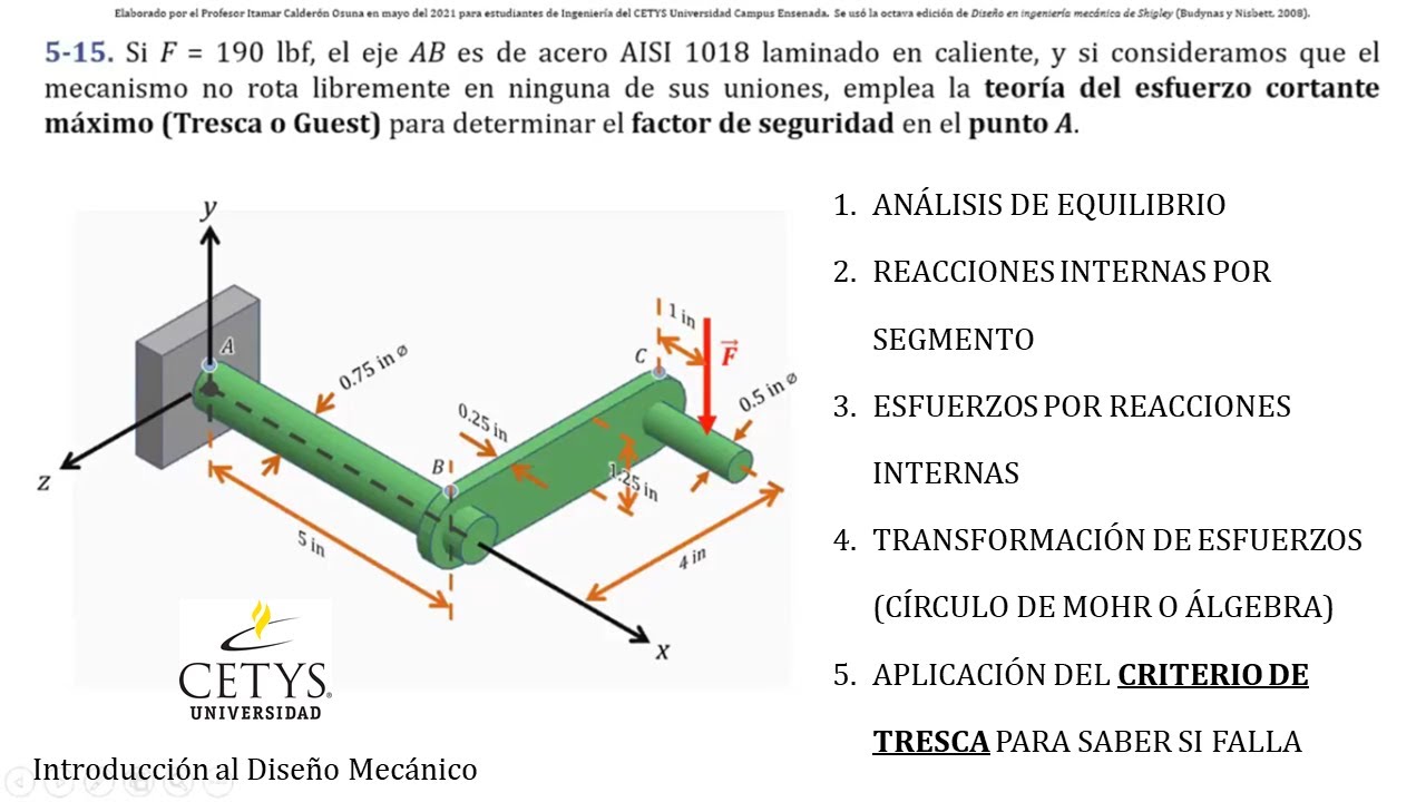 DISEÑO MECÁNICO para Ingeniería: Teoría del esfuerzo cortante máximo (Tresca o Guest) para fallas.