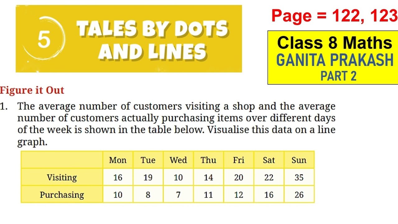 Class 8 maths ganita prakash part 2 | Chapter 5 Tales by dots and lines | Page 122 & 123 figure it