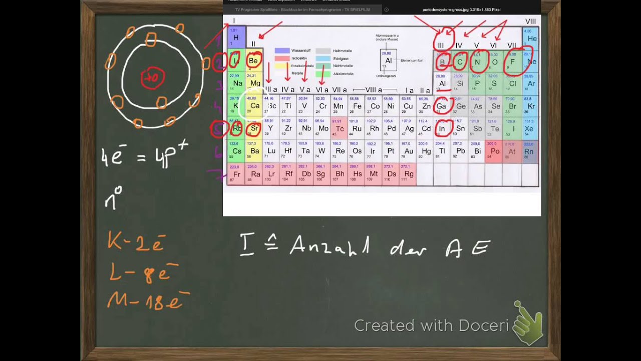 Chemie-Nachhilfe: Atombau und Periodensystem