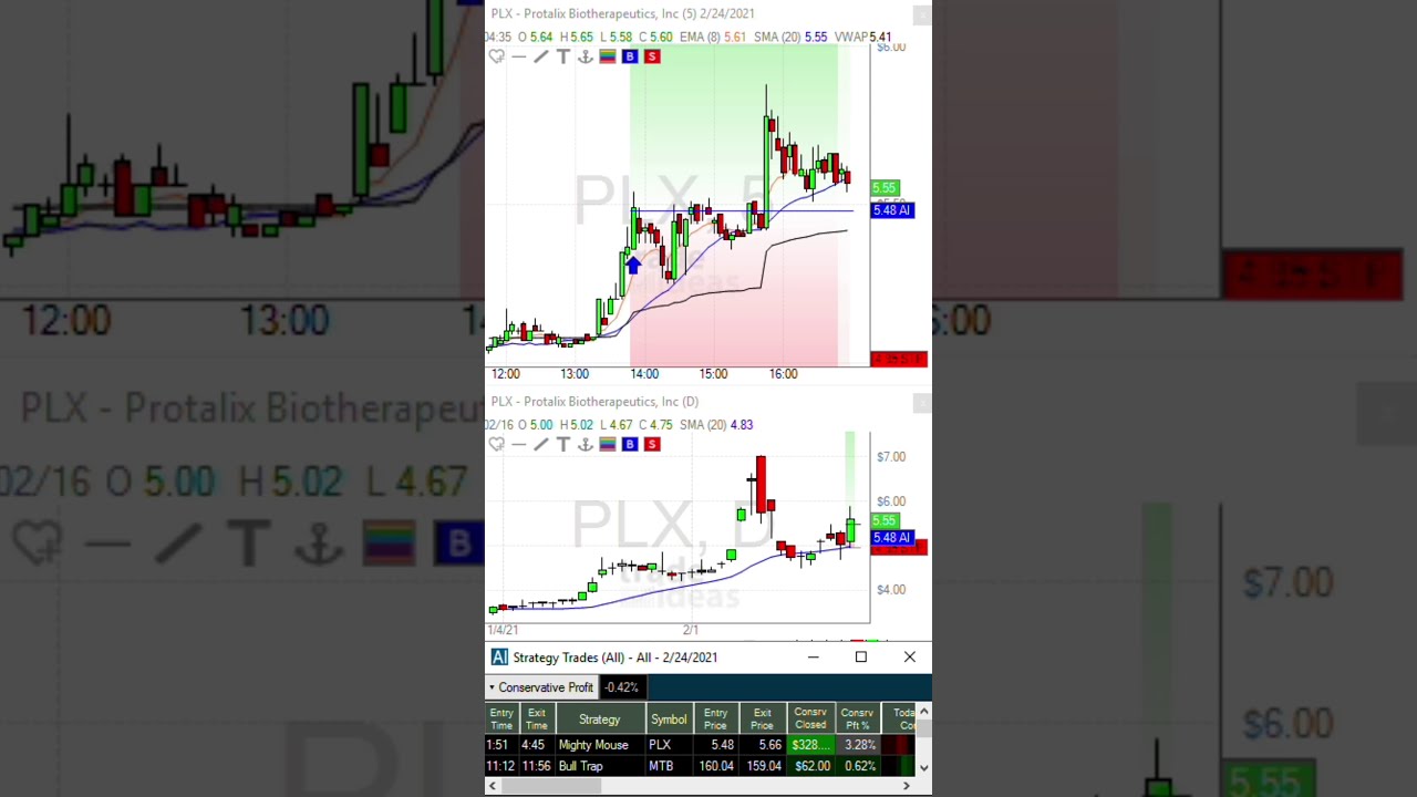 AI Day trade of the day $PLX 