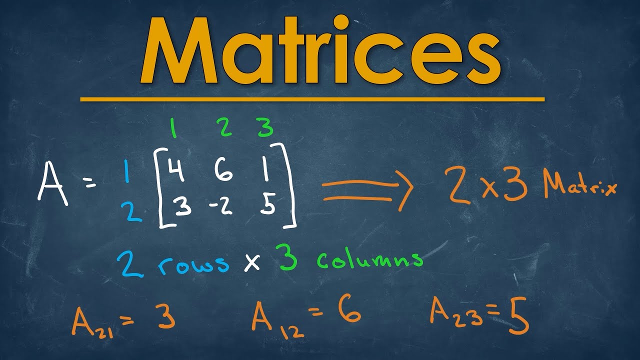 Introduction to Matrices