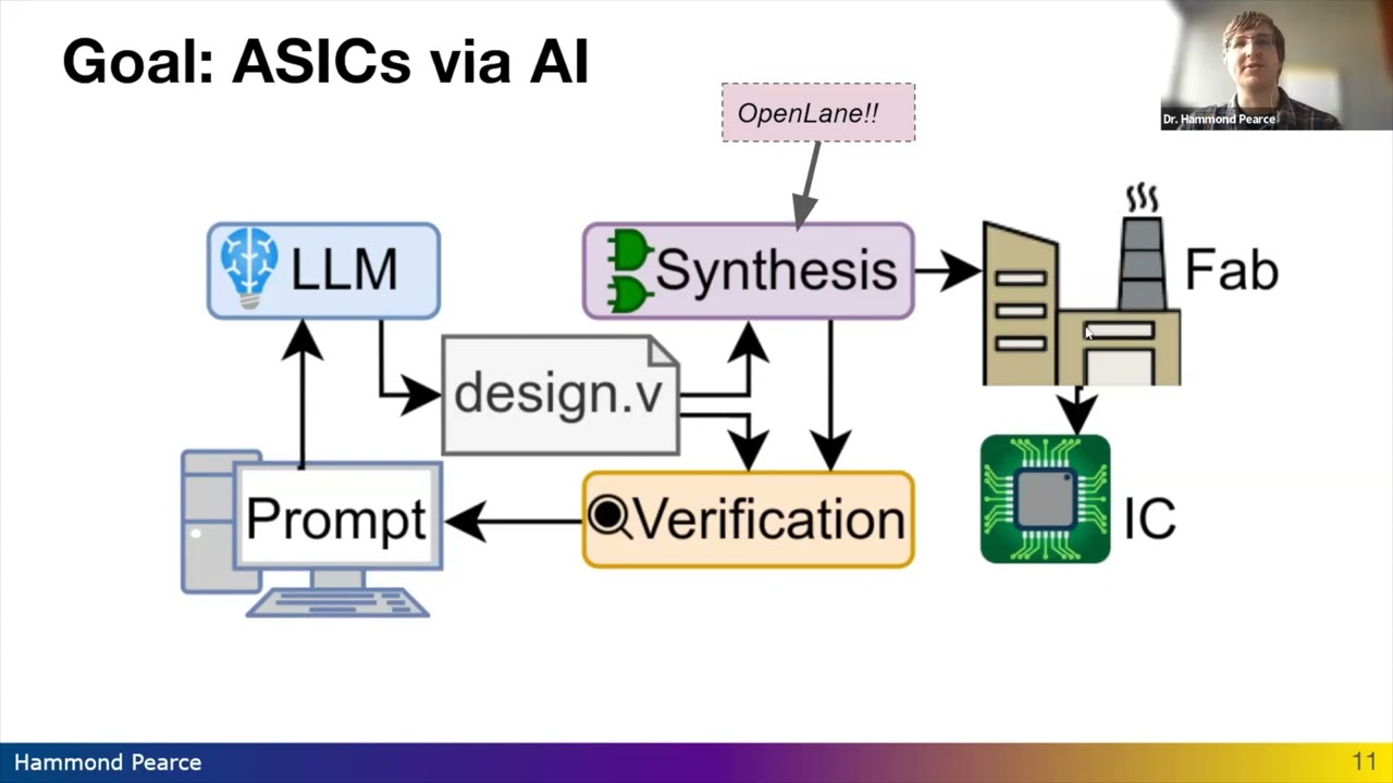 Using Generative AI for ASIC Design