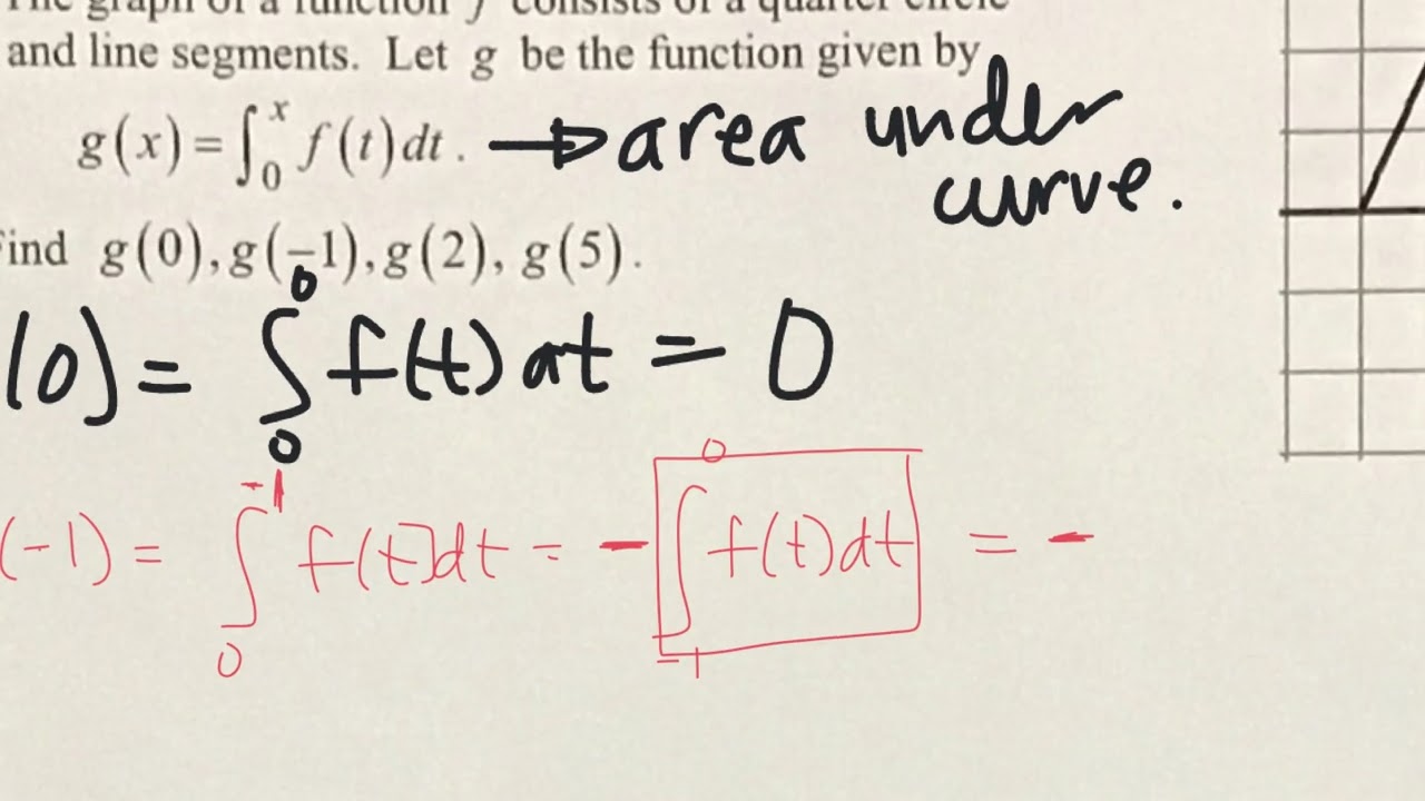 Fundamental Theorem of Calculus part 2