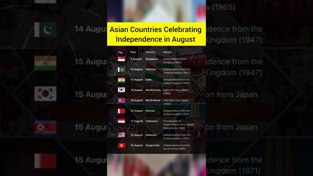 Asian countries celebrating independence in August #asia #independenceday