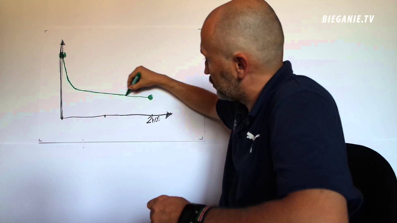 Test Coopera w wyznaczaniu intensywności treningowych