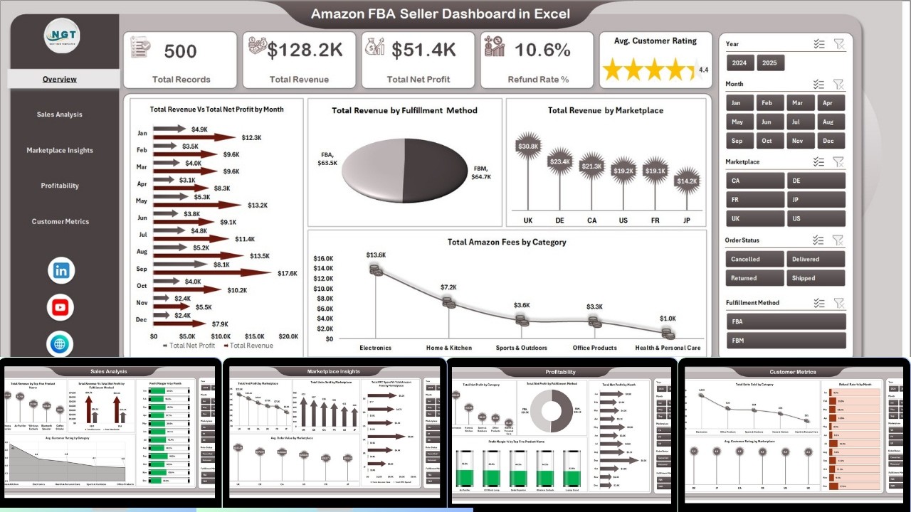Amazon FBA Seller Dashboard in Excel