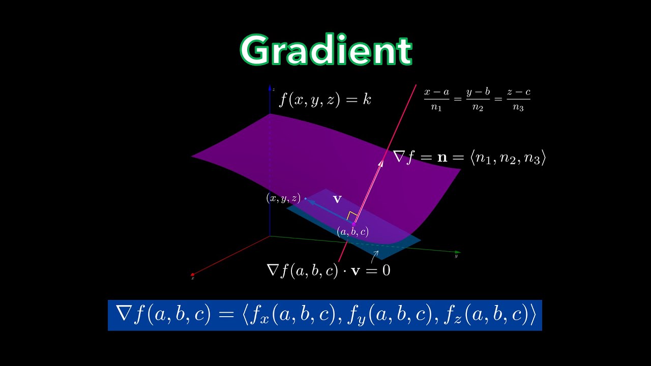 CALCULUS 3 | Gradient (Part 2): Zero Directional Derivative, Tangent Planes, and Normal lines