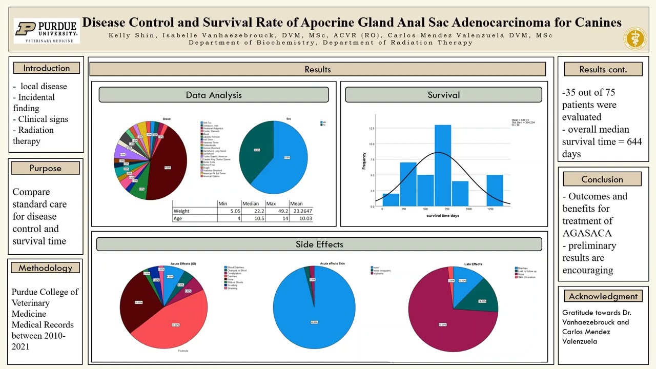 Disease Control and Survival Rate of Apocrine Gland Anal Sac Adenocarcinoma for Canines
