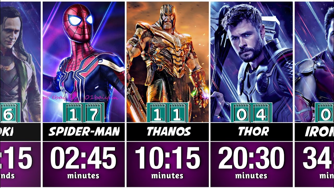 Avengers: Endgame Characters Ranked by Screen Time 🔥 (Who Topped the List?) | MCU Analysis