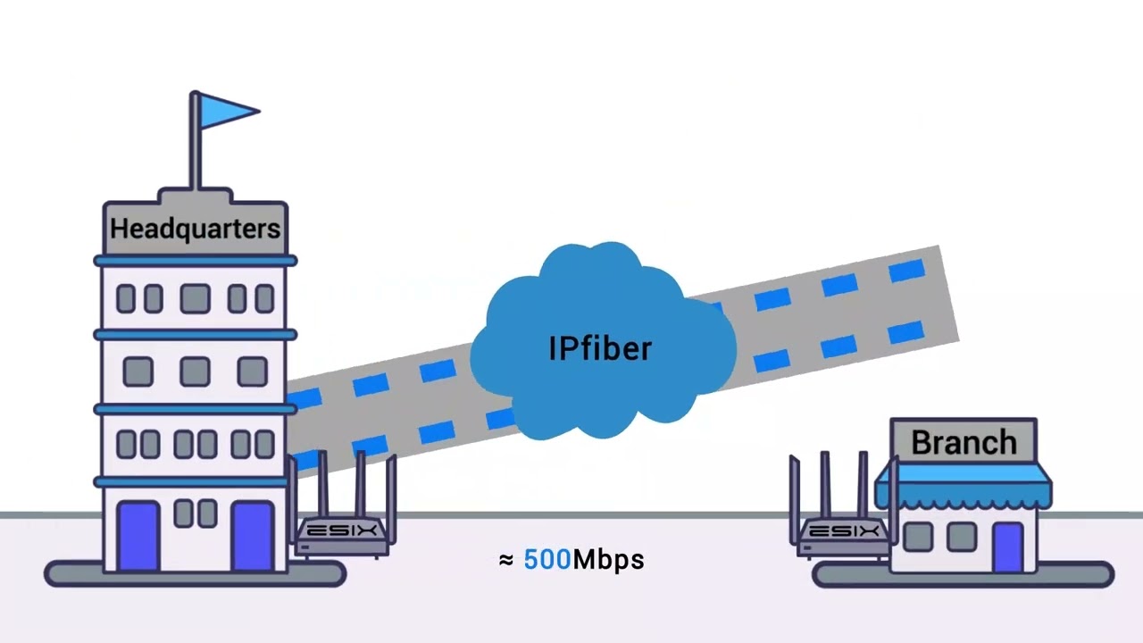 eSIX - IPfiber