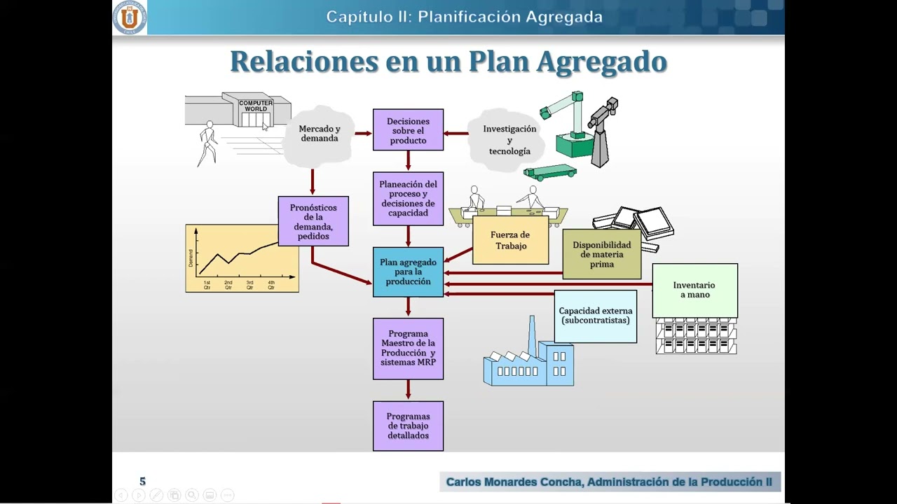 Planificación Agregada - Clase 01