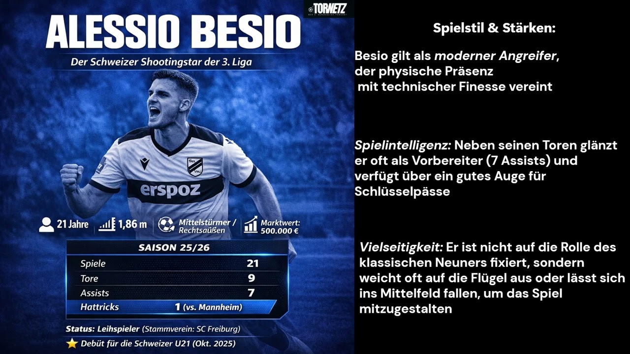 #20 TorNetz - Der 3.Liga Scout #3liga #scouting