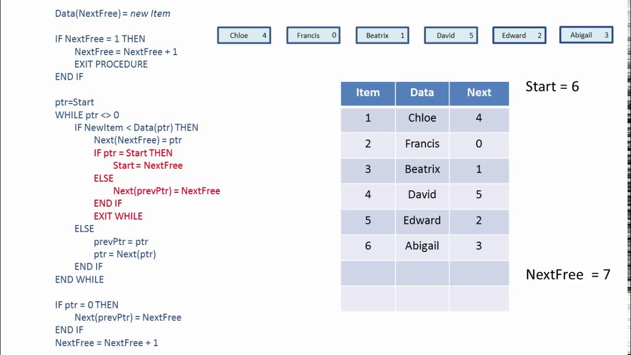 Linked List Data Structure 3. Building a Linked List (algorithm and pseudocode).