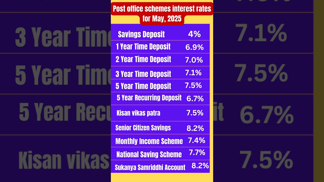 Post office new interest rates 2025