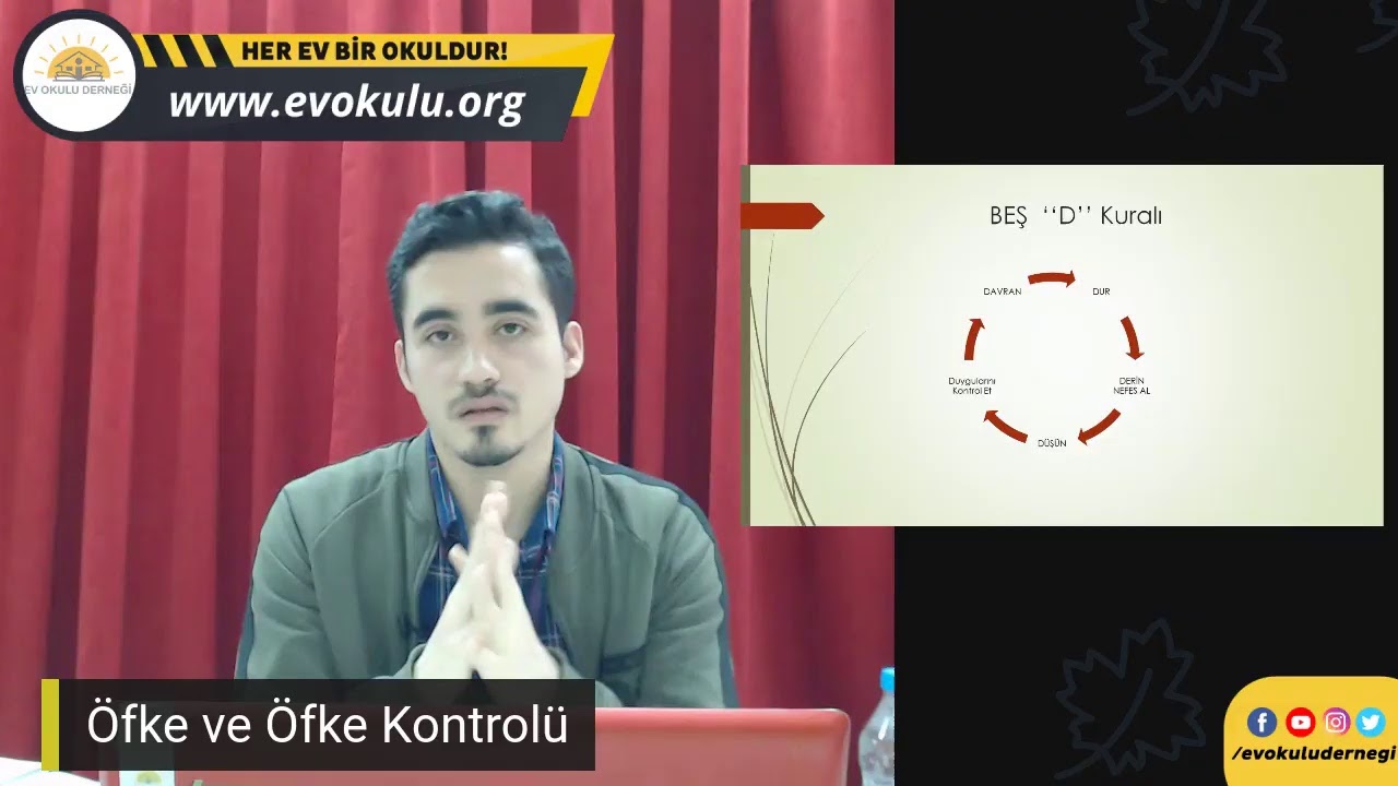Öfke ve Öfke Kontrolü