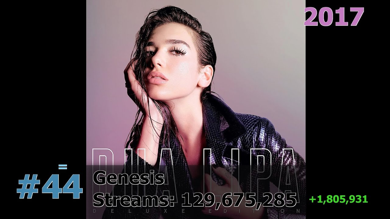 50 Most Streamed Dua Lipa Songs on Spotify December 2025