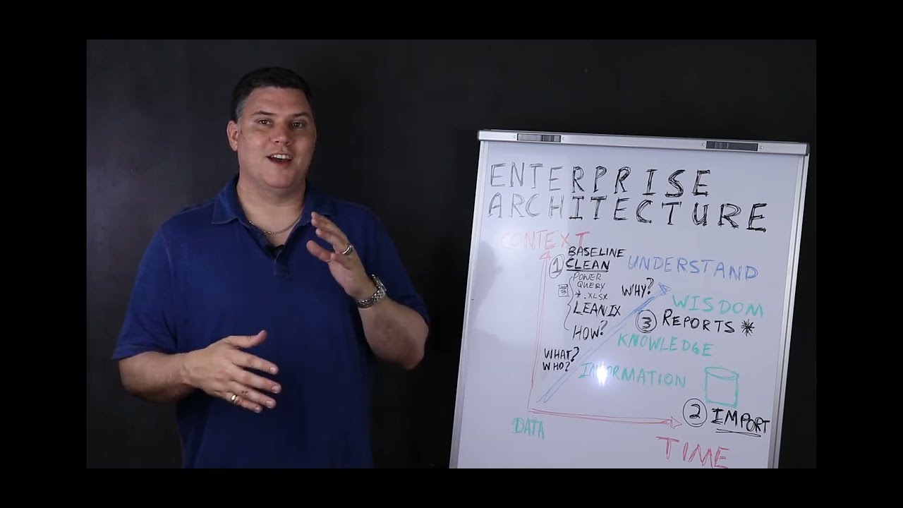 Building Enterprise Architecture with LeanIX Course Introduction