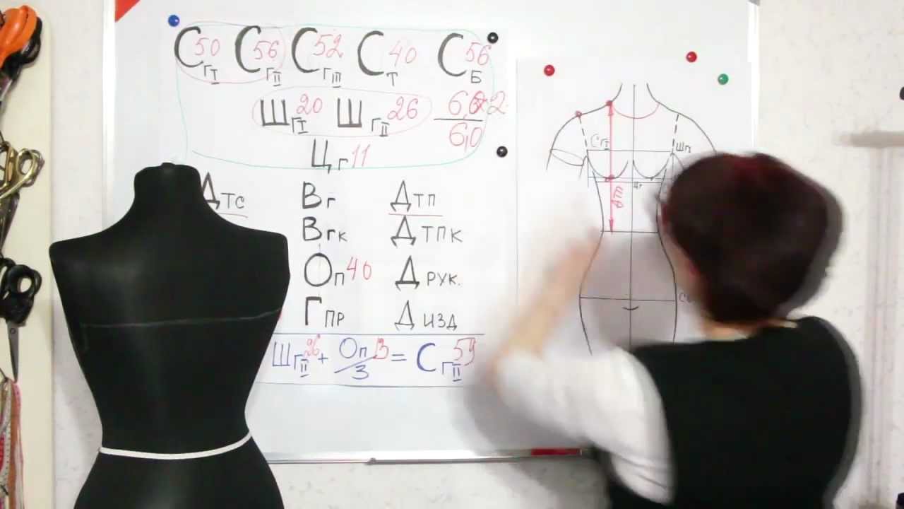 Снятие мерок. Фигуры. Баланс. Часть 3